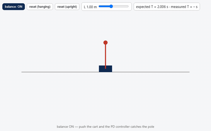 Animation: the pole stands upright on the cart, is
      shoved sideways, and the cart darts underneath it to bring it back up, twice.